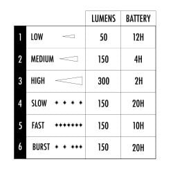 Shredlights SL-R1 Two Pack