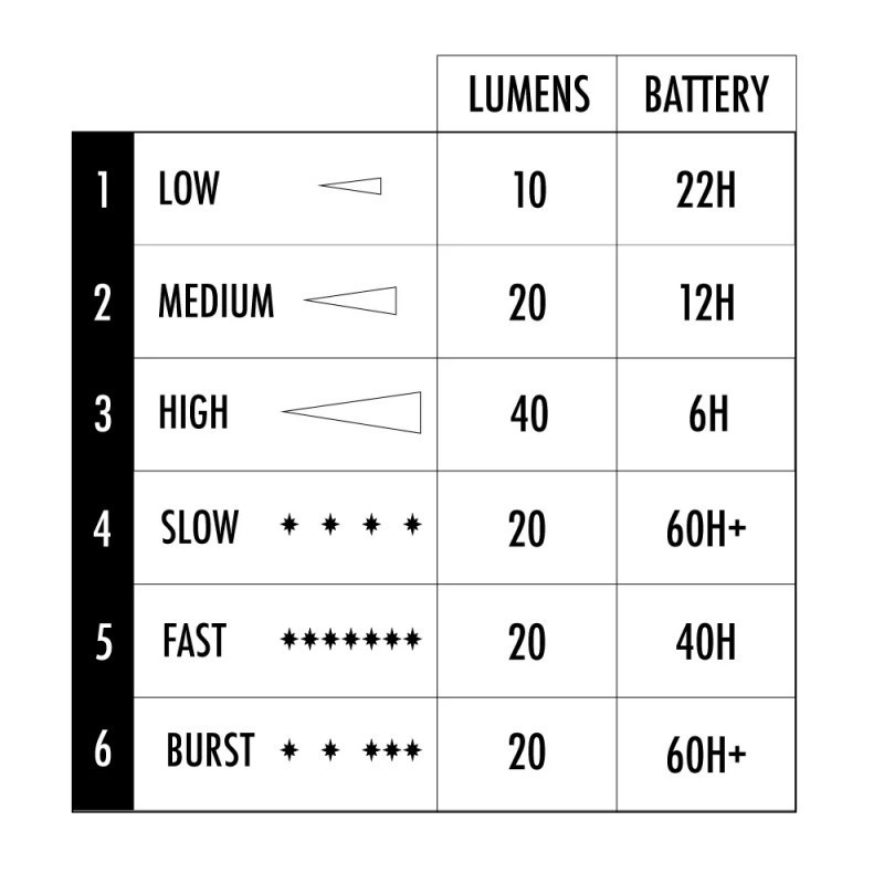 Shredlights SL-R1 Two Pack